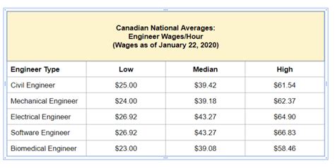 engineering in canada salary|automotive engineering salary in canada.